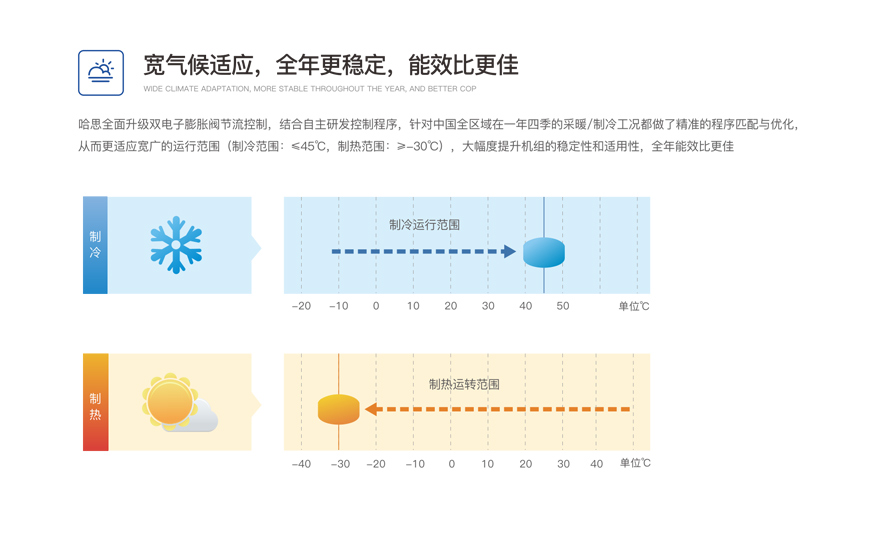 商用变频？榛