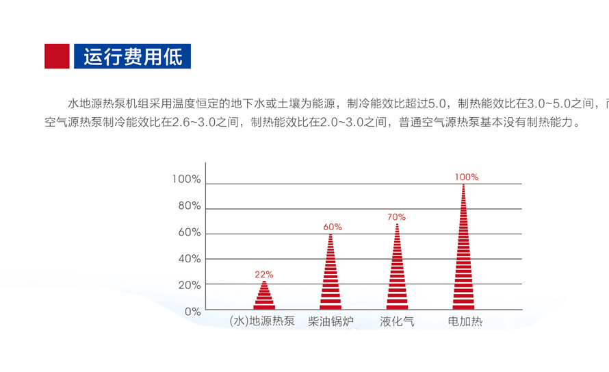 水/地源热泵机组