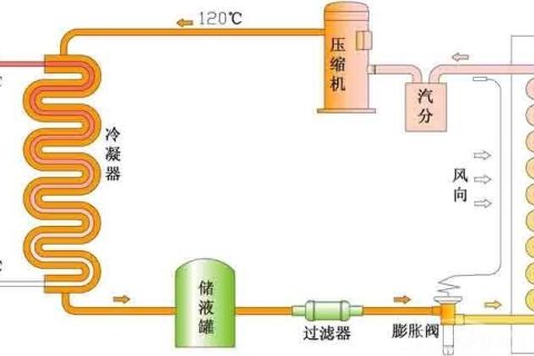 热泵维修事情原理图解