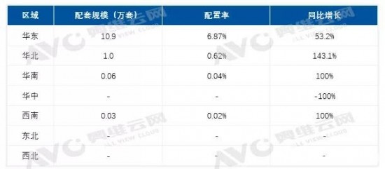 地产精装市场空气能热水器逆势增添，产品跃居精装市场前三