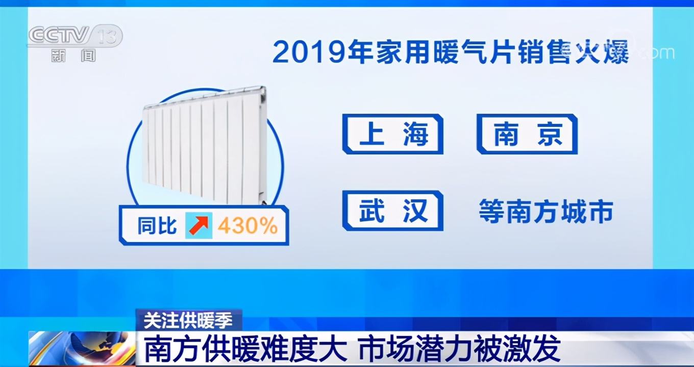 家用暖气片销售火爆，呼声高涨的背后，南方供暖潜力或被引发