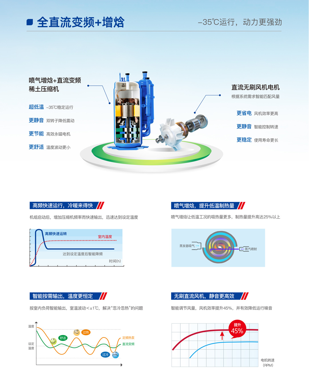 W88手机登录光伏直驱热泵机组（乐臻款）